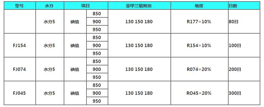 木質粉狀活性炭