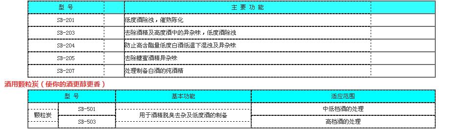 酒業酒用活性炭