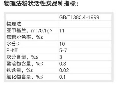 物理法粉狀活性炭用途及國家標準：